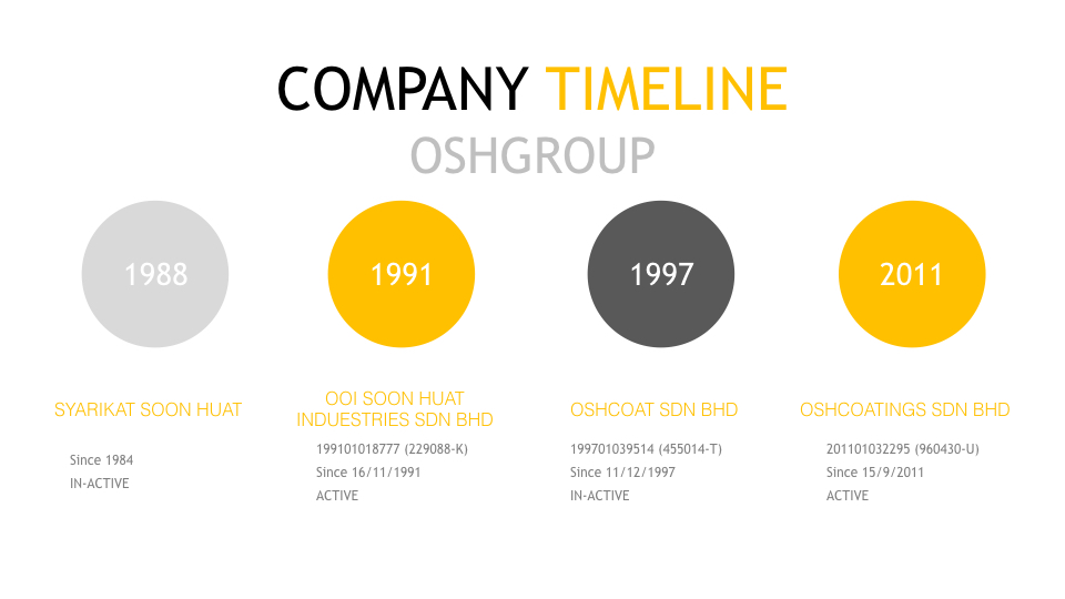 ABOUT US – OSH GROUP